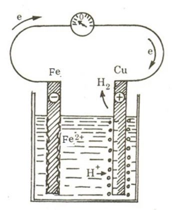 When two different metal rods are dipped into an electrolytic solution, a voltage can appear