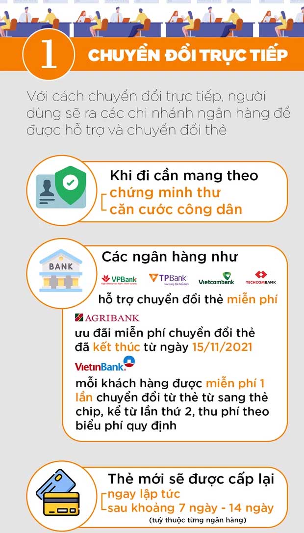 cach doi the tu sang the chip 1