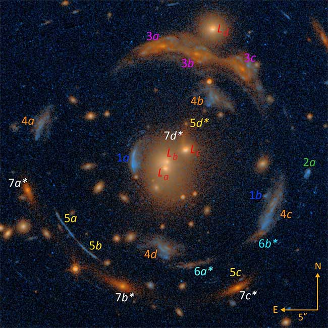 Seven galaxies marked from 1-7 with "originals" and "copies"