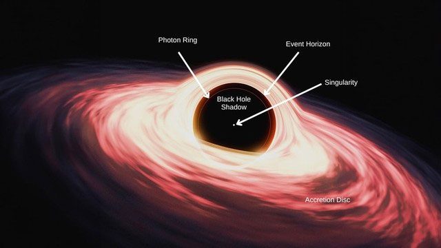 Structure of a black hole.