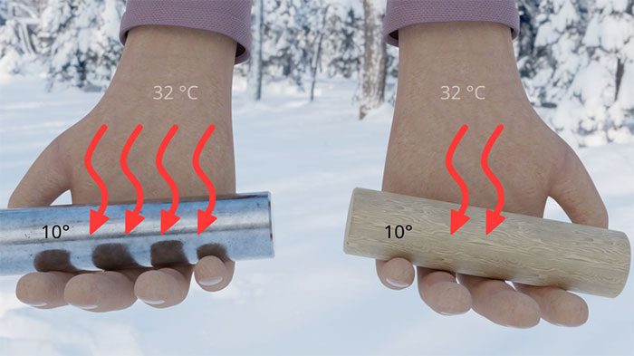 The sensation of cold or hot is actually related to the thermal conductivity of materials.