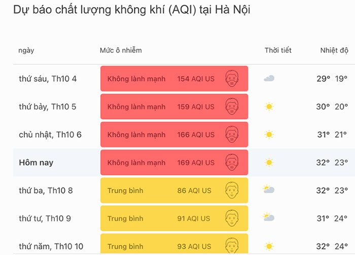 Air quality forecast for Hanoi