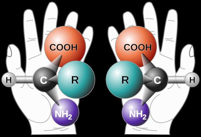 chirality