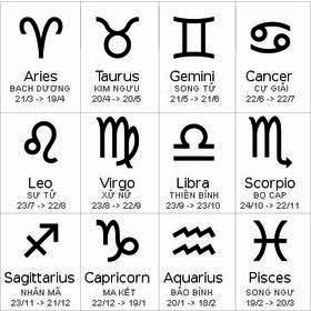 Decoding Zodiac Symbols