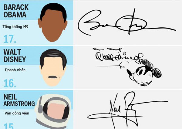 17 Most Beautiful Signatures in History of Famous People