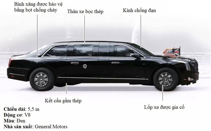 The "Beast" limousine of the President of the United States is designed with special protective layers.