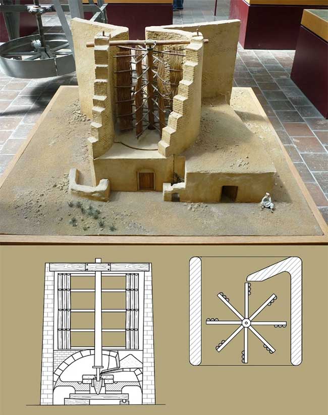 Principle of the Nashtifan windmill.