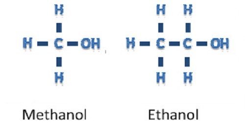 Chemical formulas of methanol and ethanol.