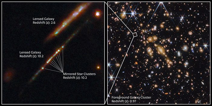 James Webb Telescope discovers 5 giant star clusters