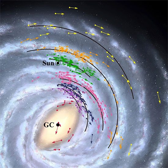 Most stars in our galaxy can be divided into two distinct chemical composition types