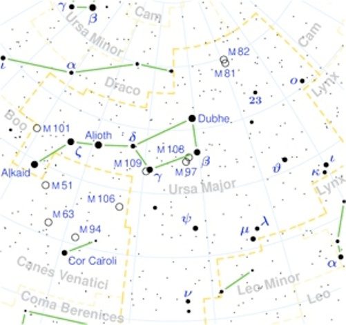 The Big Dipper is Not a Constellation