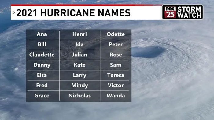 List of Atlantic storm names in 2021