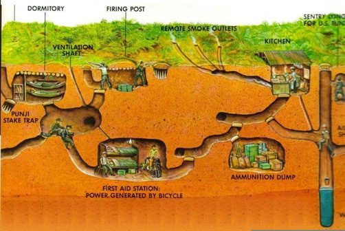 Map of the Cu Chi Tunnels.