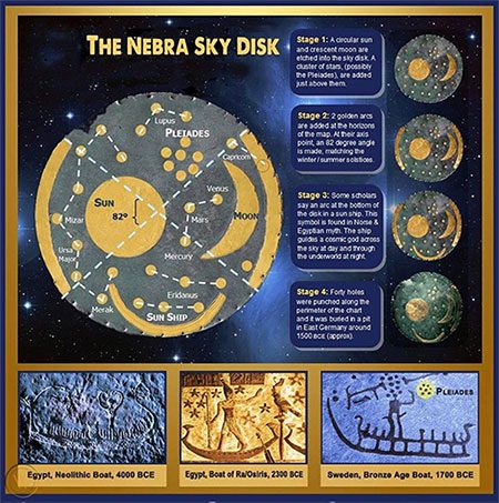 Humans have known about the stars and basic astronomical events such as solar and lunar eclipses.