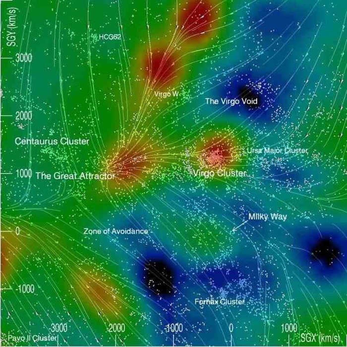 These forces are the reasons behind the production of dark energy and dark matter.