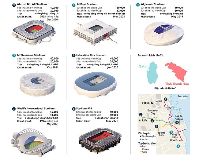 Air conditioning system at the 2022 World Cup stadium