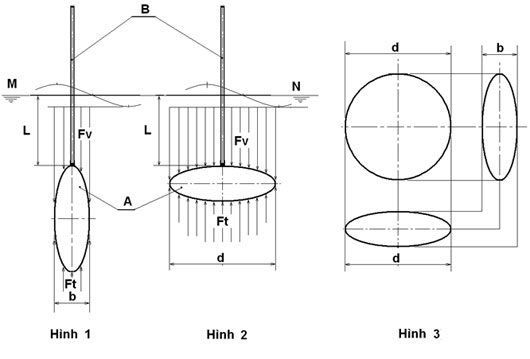 Is Archimedes' principle correct?