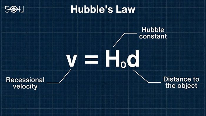 Hubble's Law