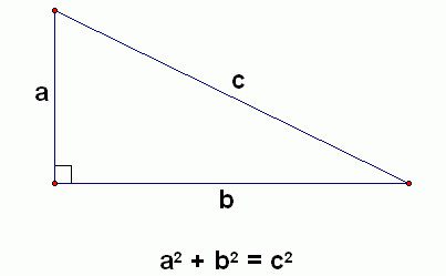 The formula of the Pythagorean Theorem.