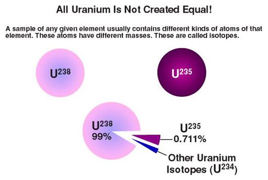 History of the Formation and Development of Nuclear Energy