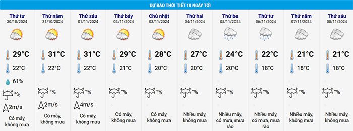 Hanoi's weather in the coming days.