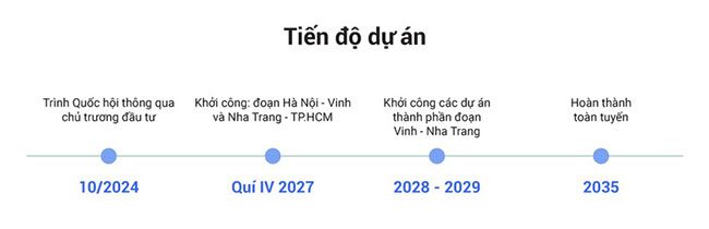 duong sat cao toc bac nam 2