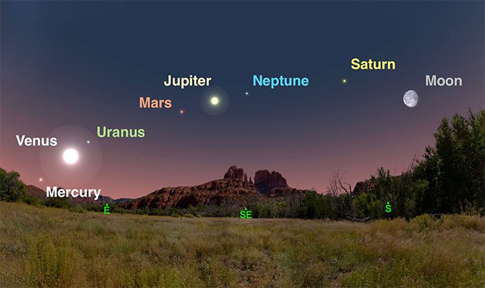 Tomorrow, 6 planets will align on the same side of the Sun.