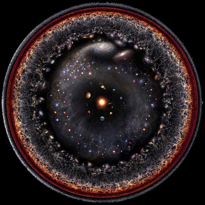 All observable planets captured in one photo