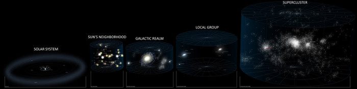 The solar system is just a speck of dust in the universe.