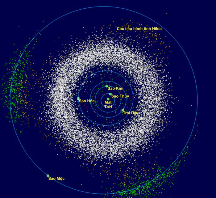 Most of the largest natural satellites are synchronized, always presenting one hemisphere towards their parent planet.