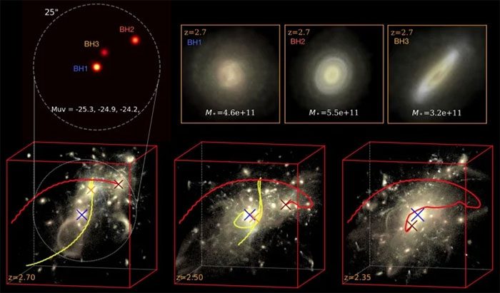 Simulation of the merger of a triple star system conducted by Harvard-Smithsonian.