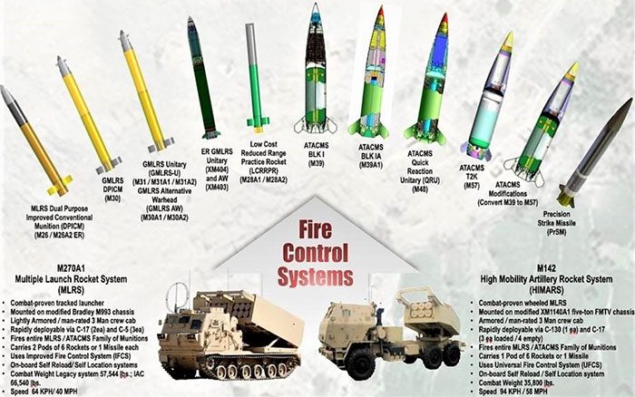 List of missiles that HIMARS can fire