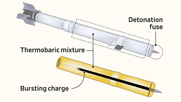 Thermobaric rockets have two separate explosive charges.