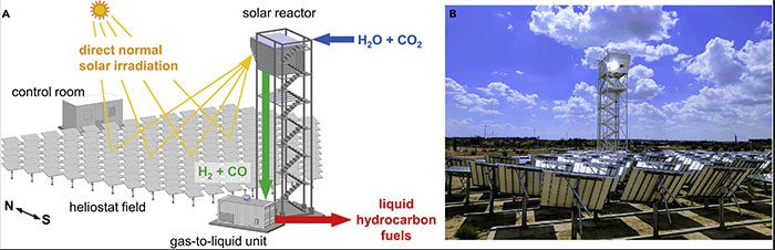 Model of the solar-powered jet fuel production system by Prof. Steinfeld.