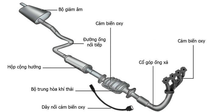 Exhaust system structure on a car with an emission control system.