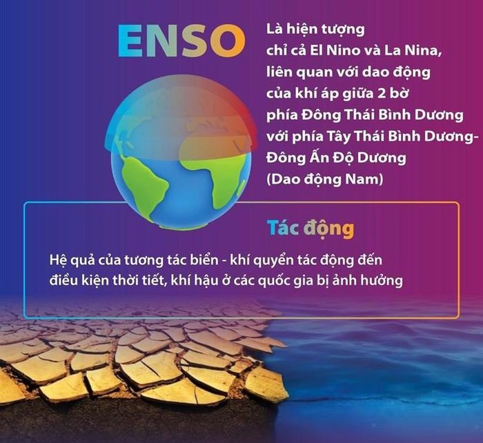 Differences between El Nino, La Nina, and ENSO