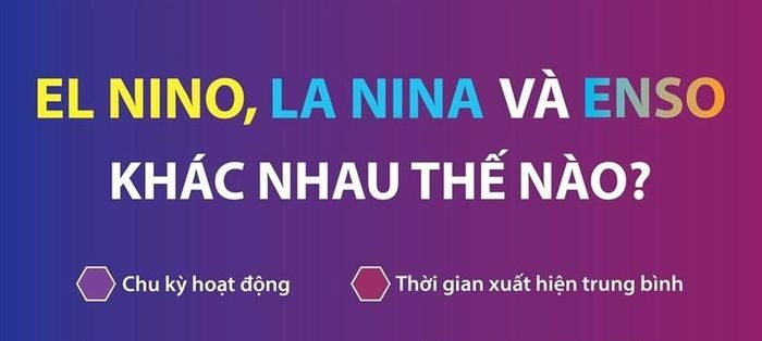 Differences between El Nino, La Nina, and ENSO