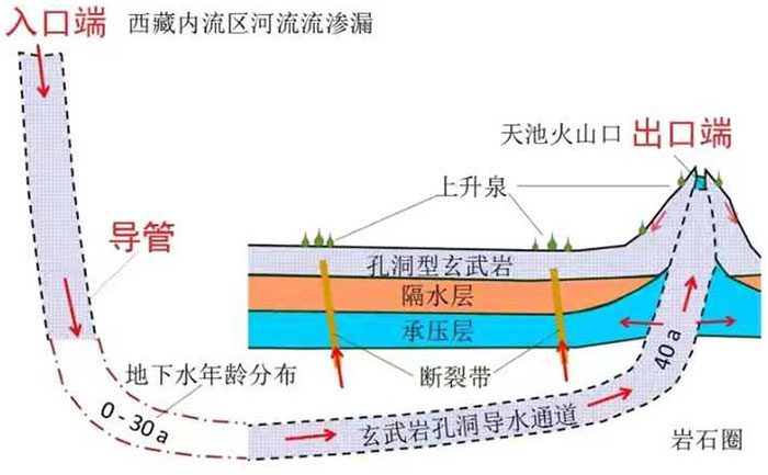 ho thien tri 2