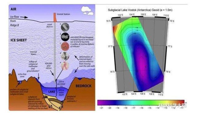 Lake Vostok is believed to harbor a unique and pristine ecosystem