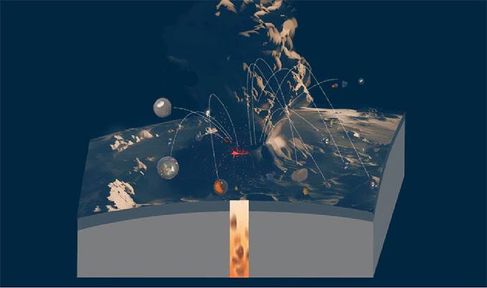 Graphic depicting volcanic activity releasing small glass beads on the Moon