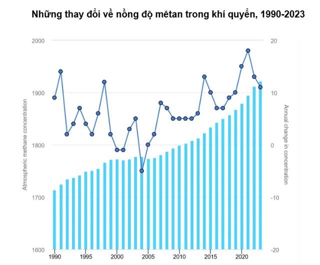 khi methane 1