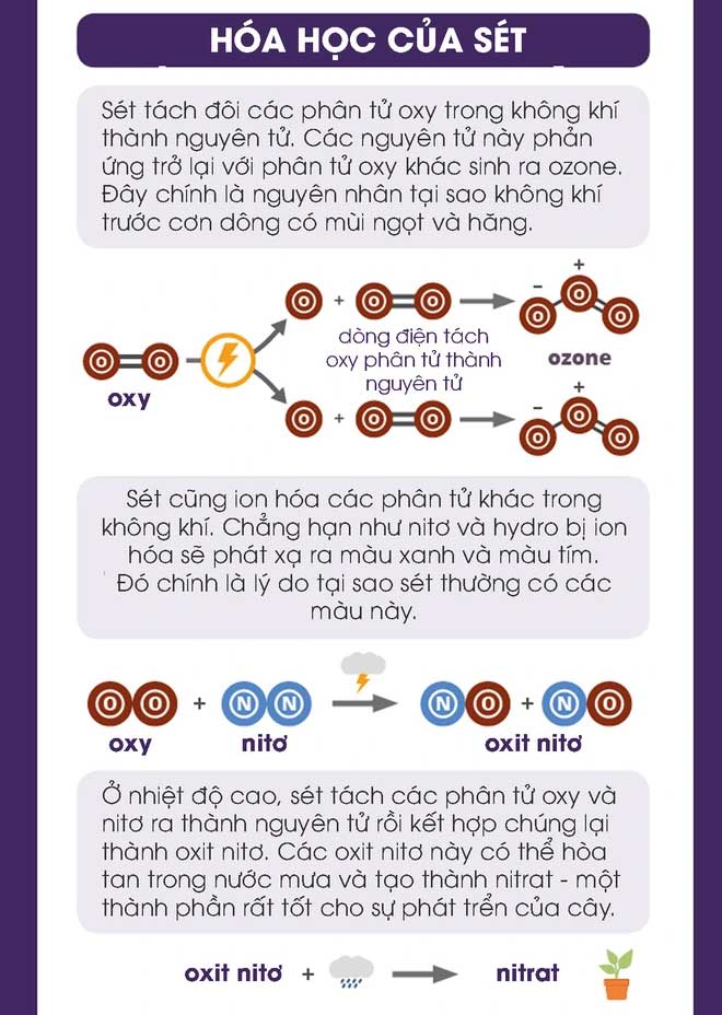 What is lightning? Why does lightning occur?