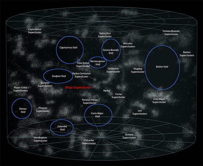 This is the largest void we have ever known in the universe.