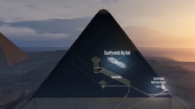 Muon tomography of the pyramid.