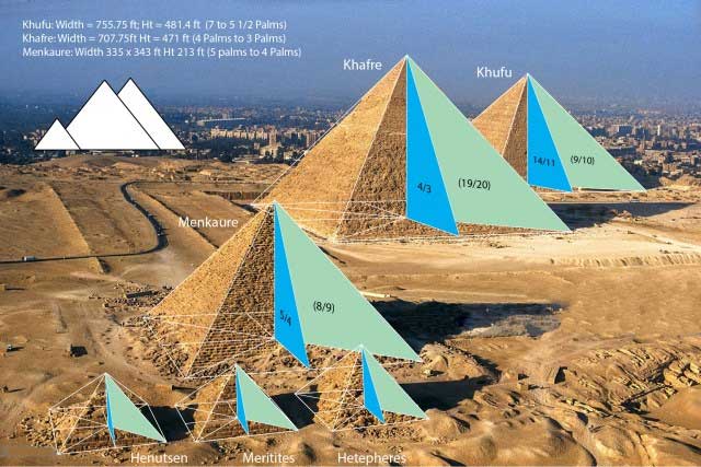 Without knowing the Pythagorean theorem, ancient Egyptians would not have been able to build pyramids.