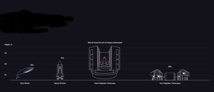 The Giant Magellan Telescope represents a leap in scale.