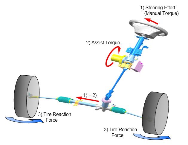 Electric Power Steering System