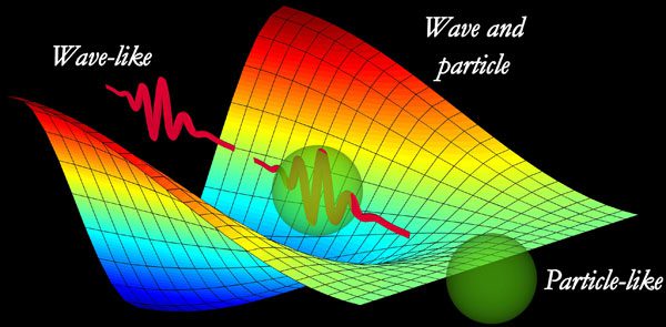 Light behaves as both a particle and a wave simultaneously.