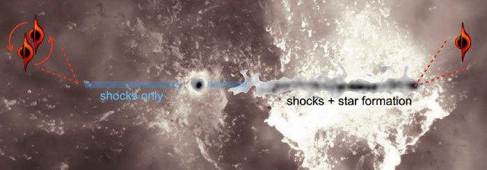 Once observed, we can see how black holes operate.