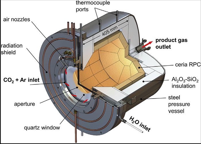 Diagram of the solar reactor for CO2 separation